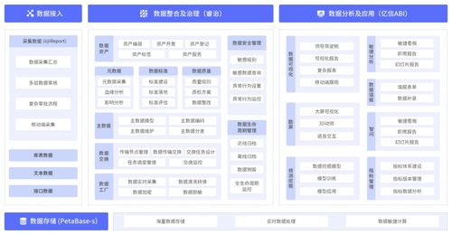 從國策高度看數(shù)字化轉(zhuǎn)型 動(dòng)因、內(nèi)涵與路徑探析